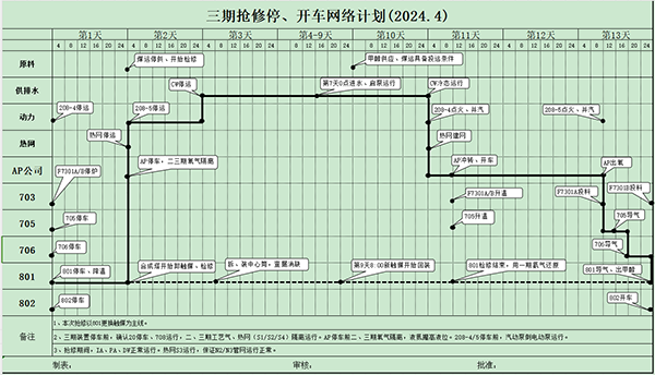 三期搶修開、停車網(wǎng)絡計劃.png